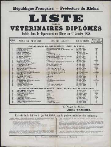 Liste des vétérinaires diplômés établis dans le département du Rhône au 1er janvier 1888.