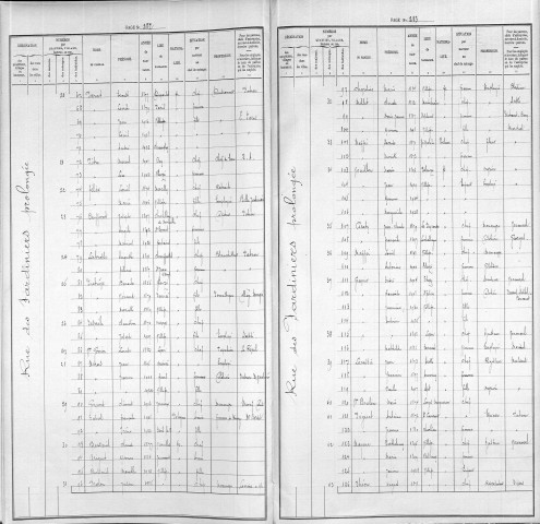 JARDINIERS PROLONGEE (RUE DES)
