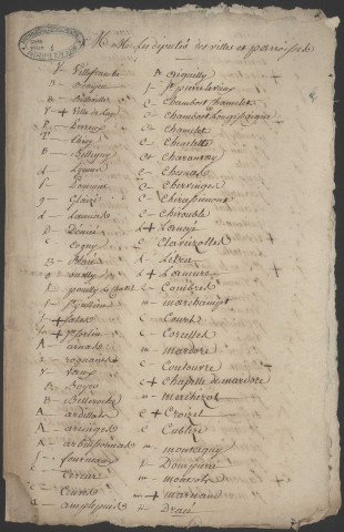 Listes des villes et paroisses du Beaujolais (p.1-3). Dénombrement des villes et paroisses avec le nombre des députés (p.4-5). Réduction du nombre des députés du tiers-état : lettre de Barentin, garde des sceaux (p.6). Extrait des actes et minutes du greffe de la sénéchaussée de Villefranche en Beaujolais (p.7). Extraits des délibérations des différents corps, communautés et corporations de Villefranche (p.8). Résumé du discours du représentant du duc d'Orléans à l'assemblée des trois ordres (p.9). Lettre de Barentin demandant les noms des députés élus par l'assemblée des trois ordres (p.10). Mandat donné aux députés du tiers-état (p.11). Cahier des plaintes et doléances dressé dans l'assemblée du tiers-état de la sénéchaussée du Beaujolais (p.12). Lettre de Barentin concernant les mandats des députés aux États généraux (p.13).