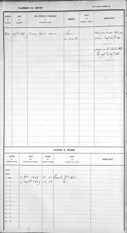 LAVAL, Benoît, Pierre.