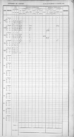 ERARD, Marie, Louise.