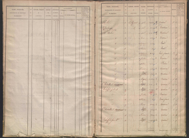 État de sections des propriétés non bâties et bâties : section A dite du Port de Beauregard, section B dite du Port de Riottier.