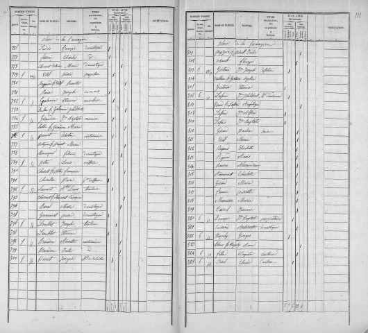 FROMAGERIE (PLACE DE LA)