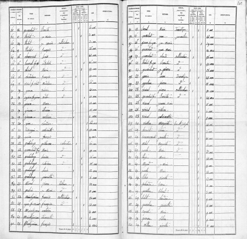 Agglomération/Population éparse