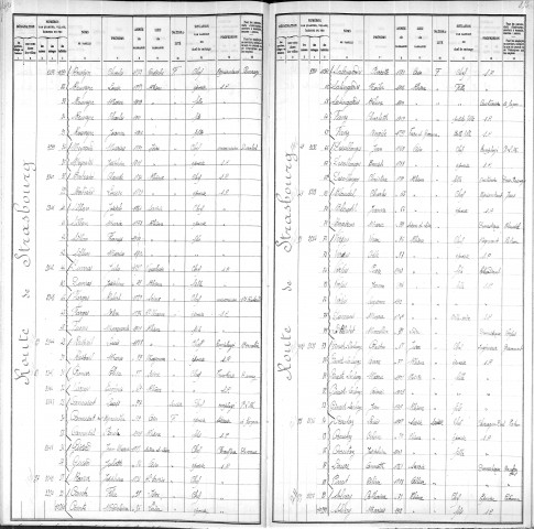 STRASBOURG (ROUTE DE)