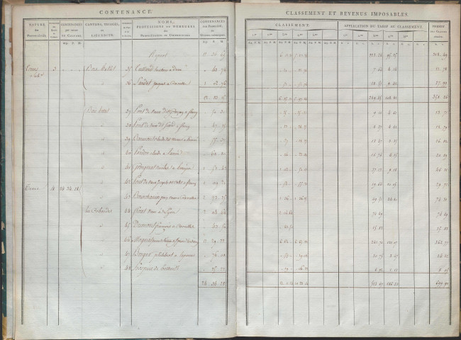 État de sections et matrice de rôle de la contribution foncière.