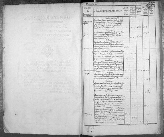 1er mai 1766-8 mars 1771.