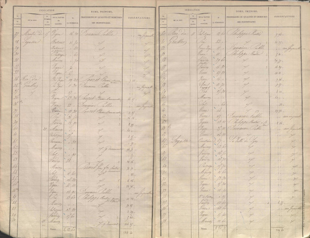 Section S dite de Loyasse, section T dite de Champvert, section U dite de Terre-Neuve, section V dite des Granges, section X dite de Saint-Irénée.