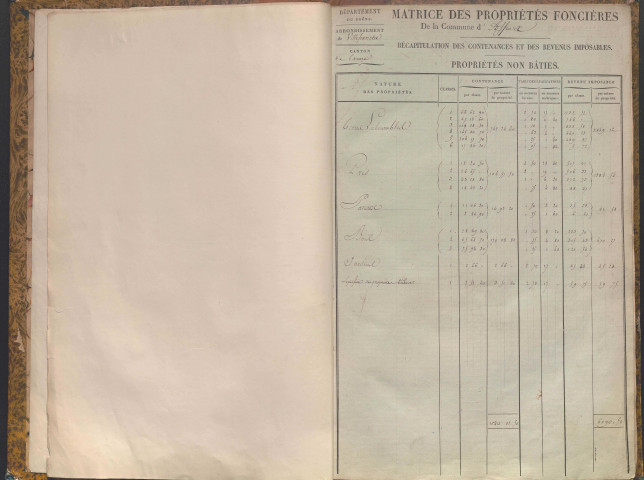 État de sections et matrice des propriétés foncières.