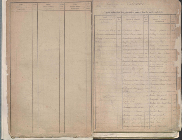 État de sections et matrice des propriétés foncières.