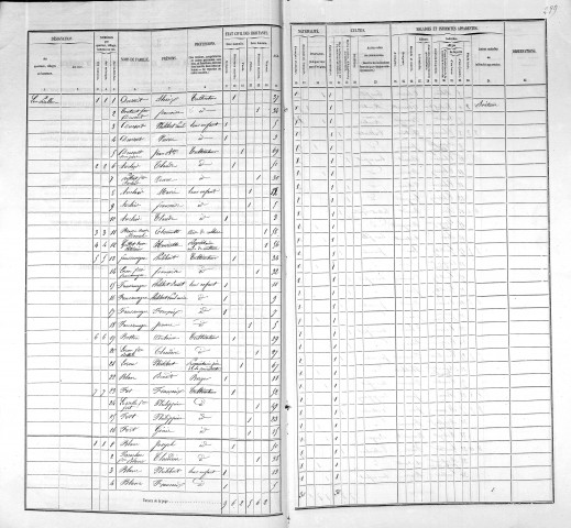 Agglomération/Population éparse