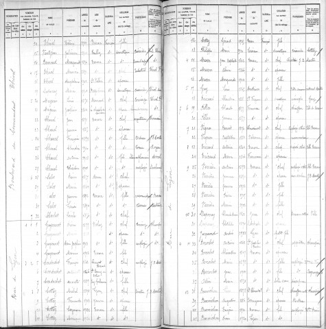 COMMANDANT THIVEL (BOULEVARD DU)