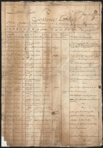 7e tableau des contre-révolutionnaires mis à mort après sentences de la commission révolutionnaire.