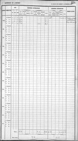 DUPONT, Désiré, Henri.