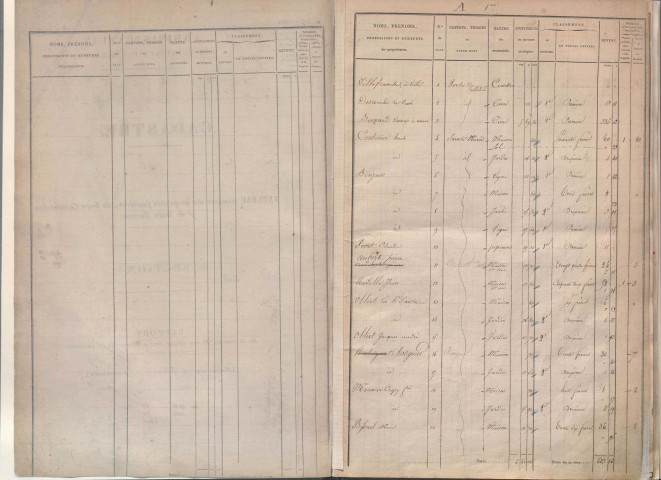 Section A partie nord de la ville, section B partie sud de la ville.