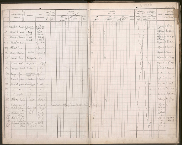 Frais de pension des enfants en dépôt.