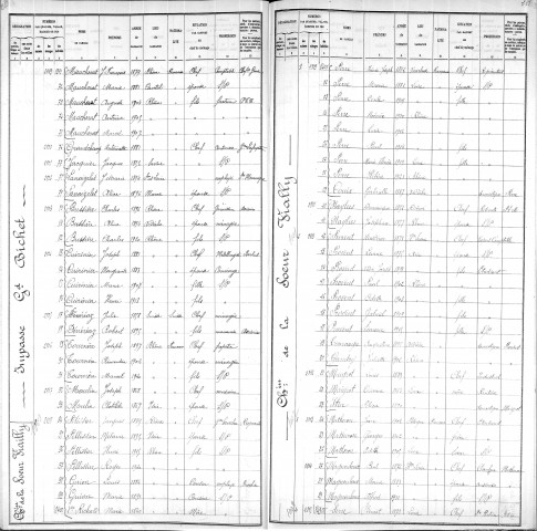 GRAND BICHET (IMPASSE)