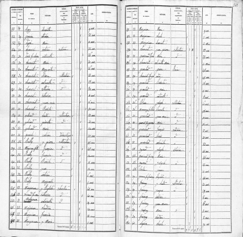 Agglomération/Population éparse