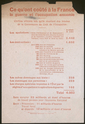 Ce qu'ont coûté à la France la guerre et l'occupation ennemie.