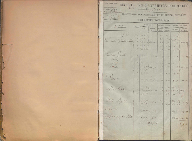 État de sections et matrice des propriétés foncières.