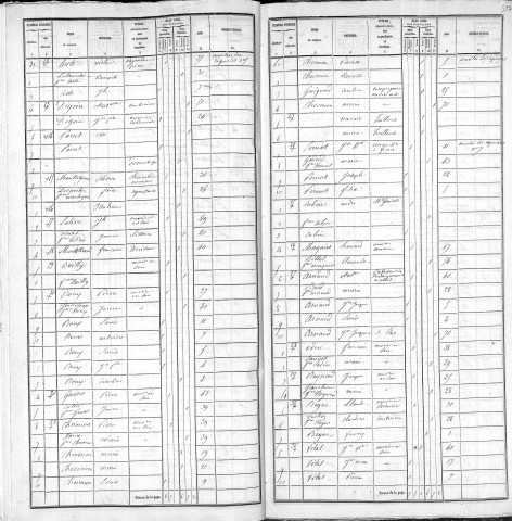 CAPUCINS (MONTEE DES)