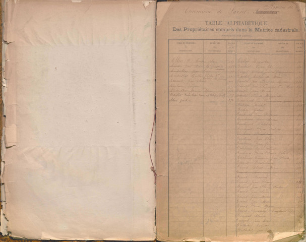 État de sections et matrice des propriétés foncières.