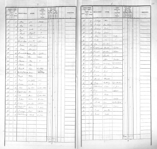 Agglomération/Population éparse