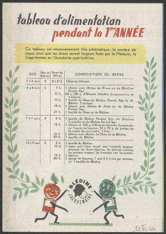 Aliments infantiles Jacquemaire - Villefranche-sur-Saône.