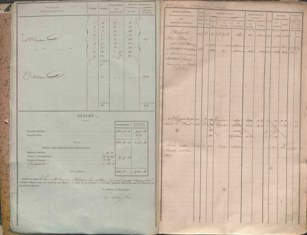 État de sections et matrice des propriétés foncières.