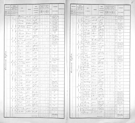 Agglomération/Population éparse