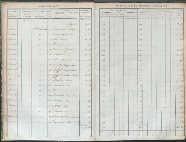 État de sections et matrice de rôle de la contribution foncière.