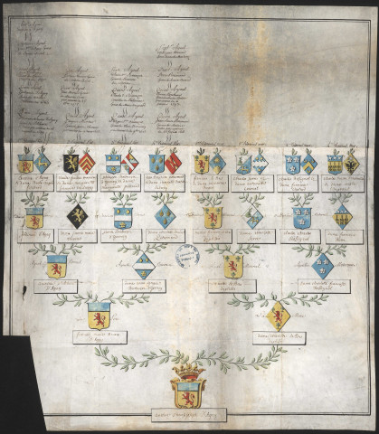 Antoine Thérèse Joseph d'Agay.