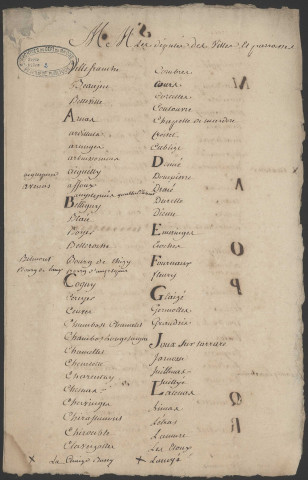 Listes des villes et paroisses du Beaujolais (p.1-3). Dénombrement des villes et paroisses avec le nombre des députés (p.4-5). Réduction du nombre des députés du tiers-état : lettre de Barentin, garde des sceaux (p.6). Extrait des actes et minutes du greffe de la sénéchaussée de Villefranche en Beaujolais (p.7). Extraits des délibérations des différents corps, communautés et corporations de Villefranche (p.8). Résumé du discours du représentant du duc d'Orléans à l'assemblée des trois ordres (p.9). Lettre de Barentin demandant les noms des députés élus par l'assemblée des trois ordres (p.10). Mandat donné aux députés du tiers-état (p.11). Cahier des plaintes et doléances dressé dans l'assemblée du tiers-état de la sénéchaussée du Beaujolais (p.12). Lettre de Barentin concernant les mandats des députés aux États généraux (p.13).