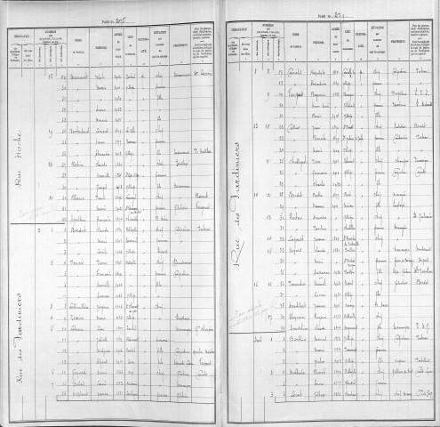 JARDINIERS PROLONGEE (RUE DES)