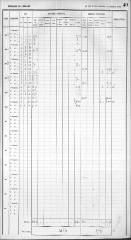 CROIZAT, Angélique, Marie.
