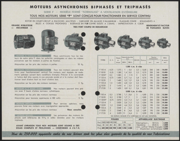 Anciens établissements Prat constructions électriques - Villeurbanne.