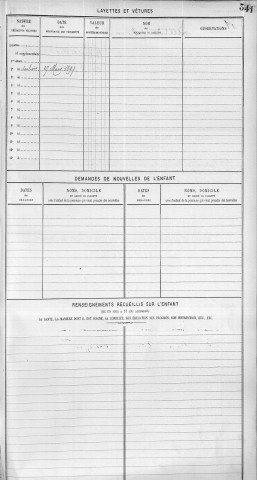 LAURE, Marie, Yvonne.