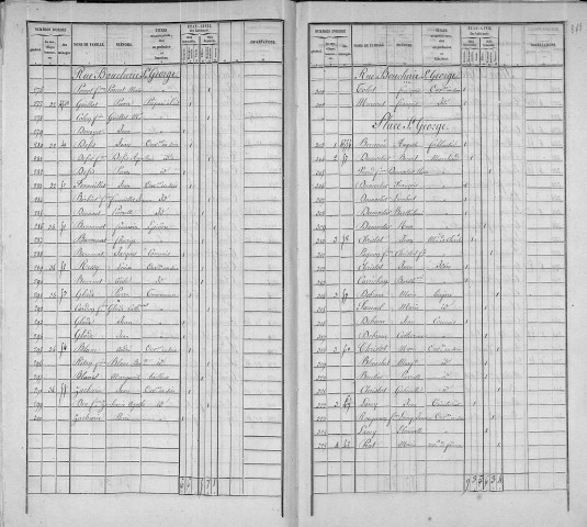 SAINT-GEORGES (PLACE)