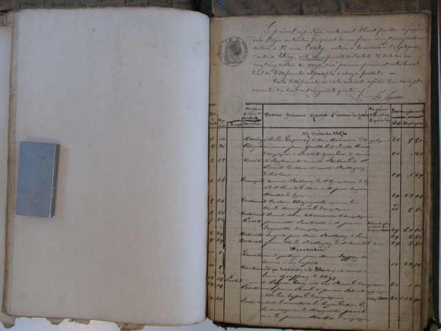 Répertoire chronologique