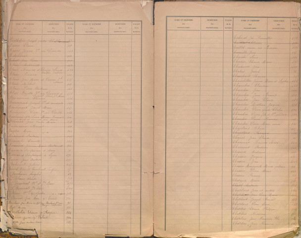 État de sections et matrice des propriétés foncières.