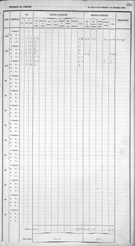 BOULAND, Françoise.