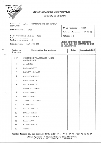 Élections politiques.