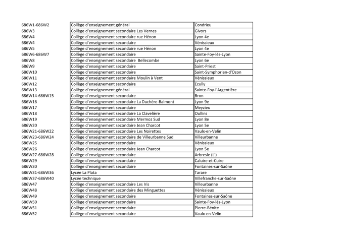 Constructions scolaires du second degré.