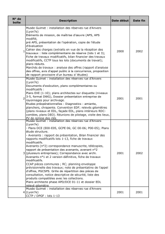 Bâtiments départementaux, constructions et aménagements.