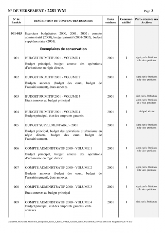 Budgets et comptes administratifs.