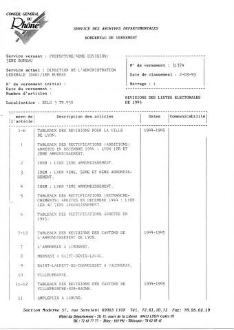 Élections politiques.