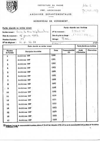 Forêts départementales.