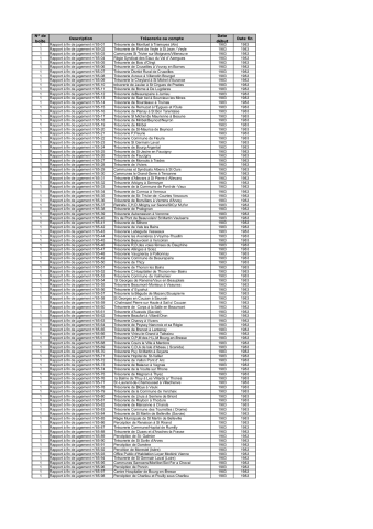Examen de la gestion des organismes publics : rapports apostillés (RA).